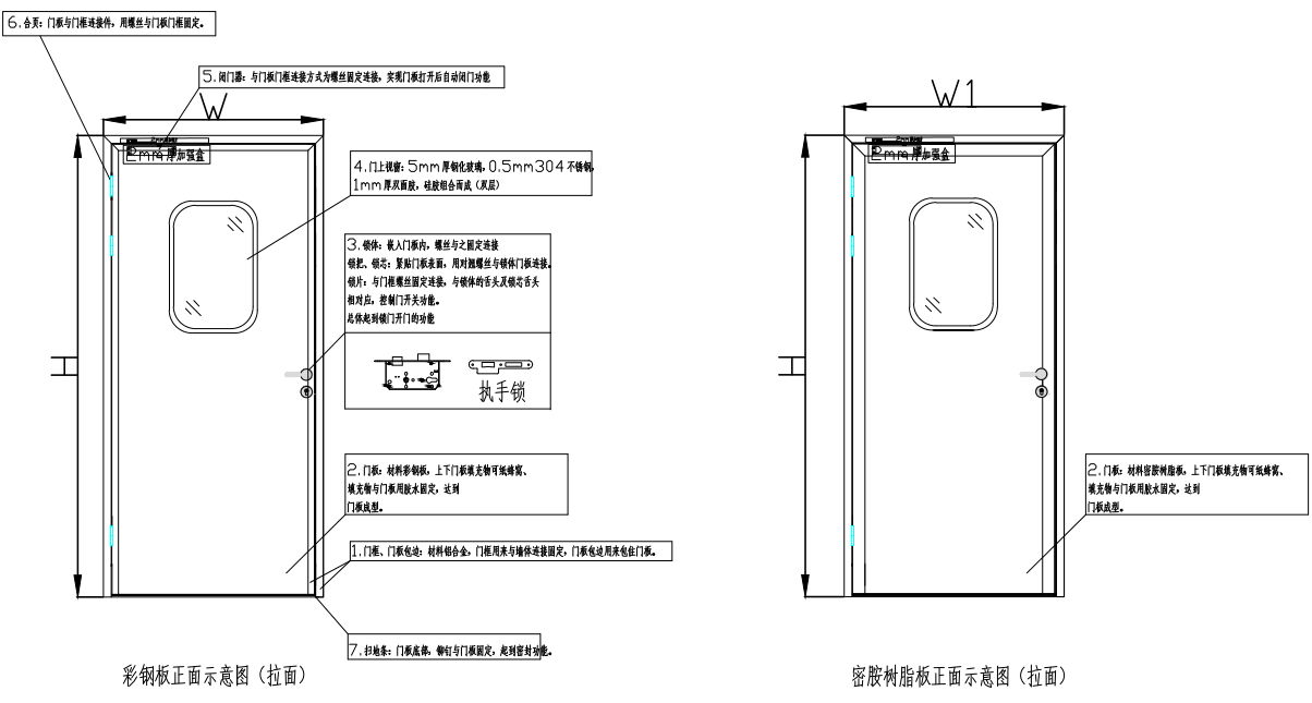 平齊式鋁合金門正面示意圖 平齊式鋁合金門正面示意圖