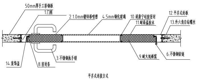 不銹鋼凈化子母門節(jié)點(diǎn)示意圖 不銹鋼凈化子母門節(jié)點(diǎn)示意圖