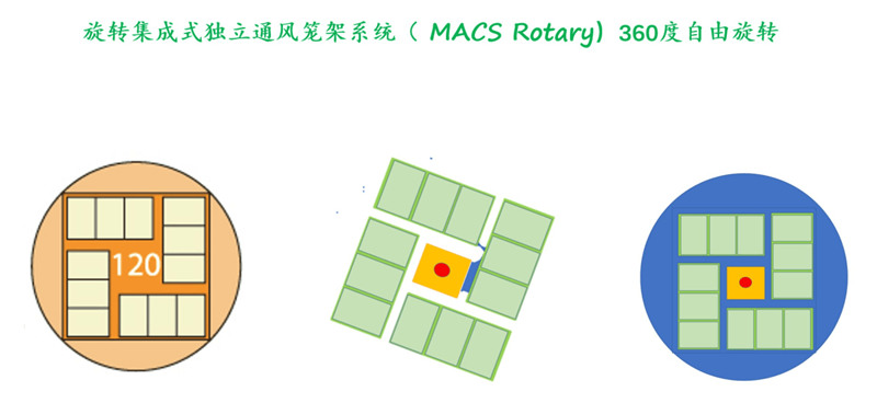旋轉(zhuǎn)式鼠籠 旋轉(zhuǎn)式鼠籠
