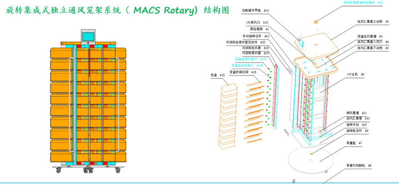 鼠籠系統(tǒng)結(jié)構(gòu)圖 鼠籠系統(tǒng)結(jié)構(gòu)圖